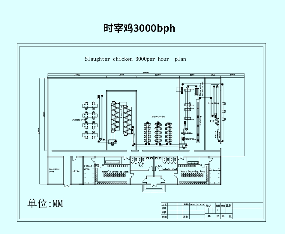 時宰雞3000bph